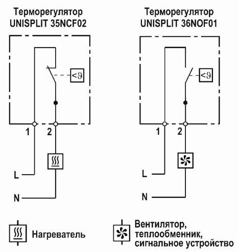 Терморегулятор UNISPLIT 36NOF01