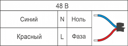 Термоэлектрический охладитель UNISPLIT-400-48-65-00