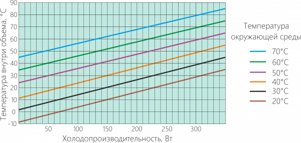 Термоэлектрический охладитель UNISPLIT-300-48-65-00