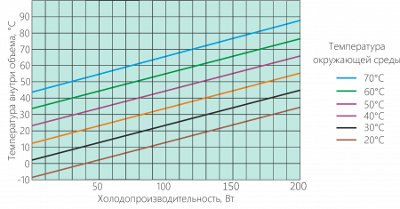 Термоэлектрический охладитель UNISPLIT-200-230-65-00